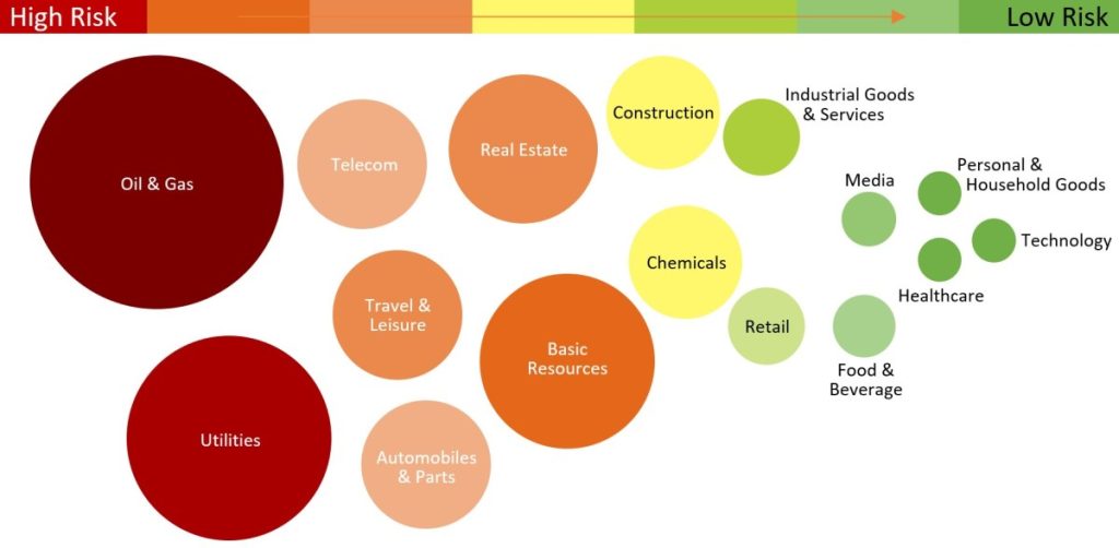 Physical Climate Risks Supply Chain Impact And Mitigation Bristlecone