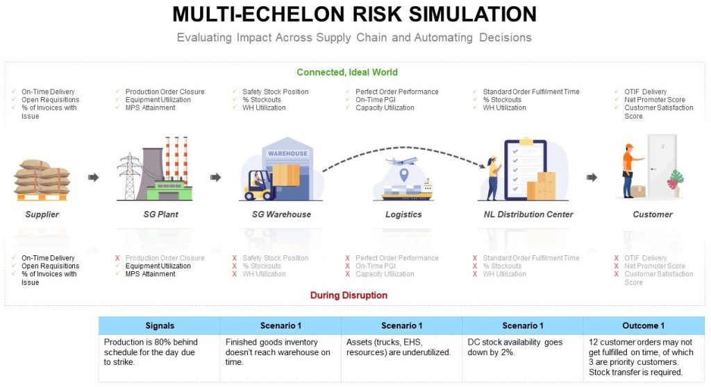 The Impact of Supply Chain Disruptions in the Auto Industry - Bristlecone